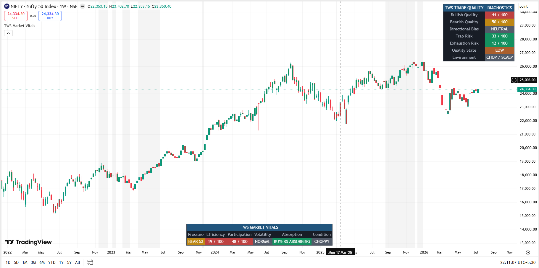 TWS Market Vitals