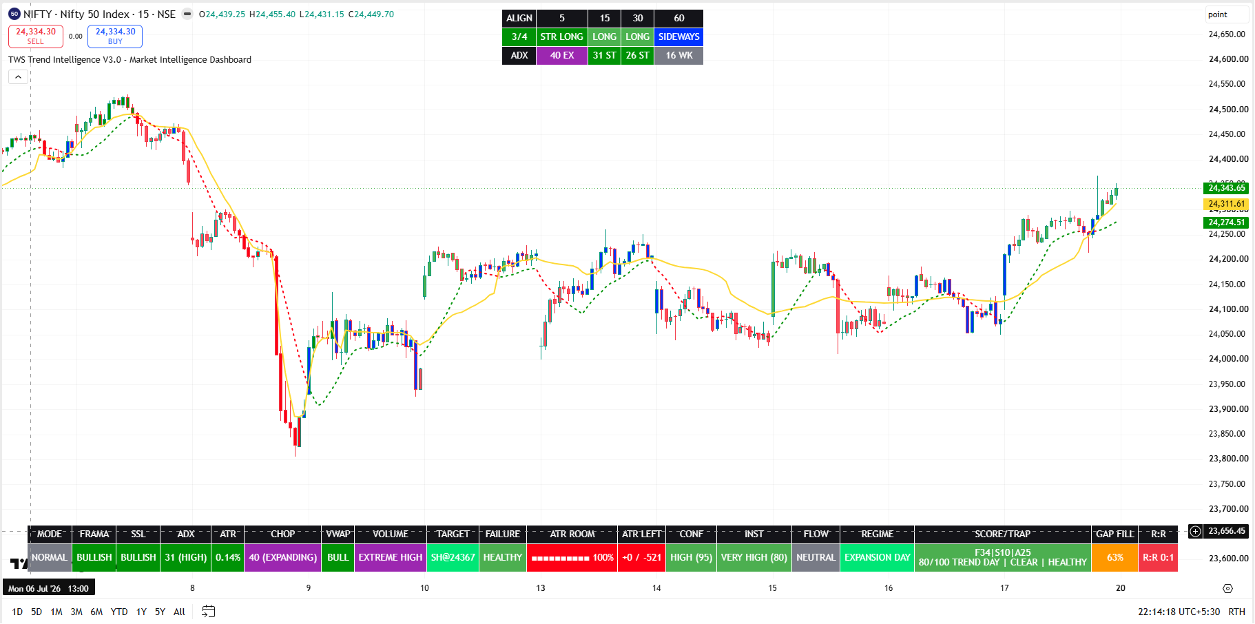TWS Trend Intelligence
